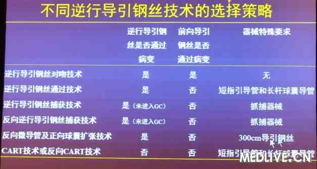 葛均波：中国CTO介入治疗的问题与对策