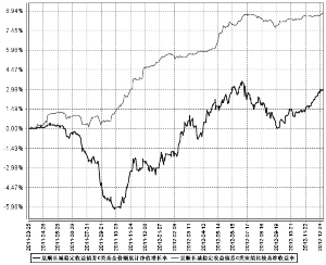 景顺长城稳定收益债券型证券投资基金2012年