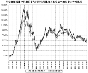 工银瑞信精选平衡混合型证券投资基金2012年