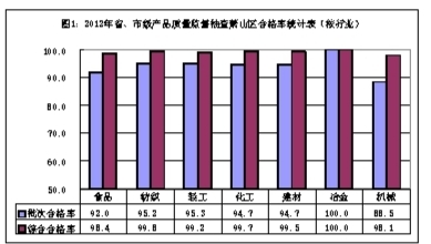 萧山区产品质量总体稳中有升(组图)