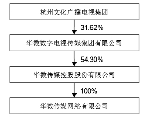 华数传媒控股股份有限公司2012年度报告摘要