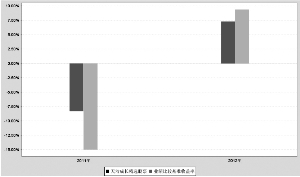 天治成长精选股票型证券投资基金2012年度报