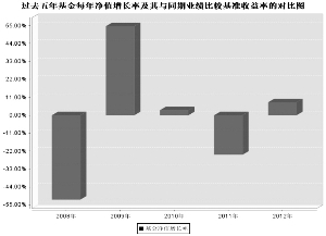 开元证券投资基金2012年度报告摘要(组图)