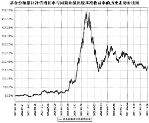 南方稳健成长证券投资基金2012年度报告摘要