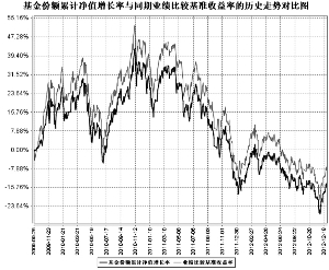 南方中证500指数证券投资基金(LOF)2012年度