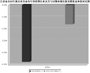 鹏华价值精选股票型证券投资基金2012年度报