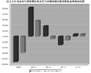 银河银泰理财分红证券投资基金2012年度报告