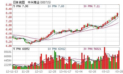 gdp指的是利润吗_2018年1 10月份全国规模以上工业企业利润增长13.6(3)