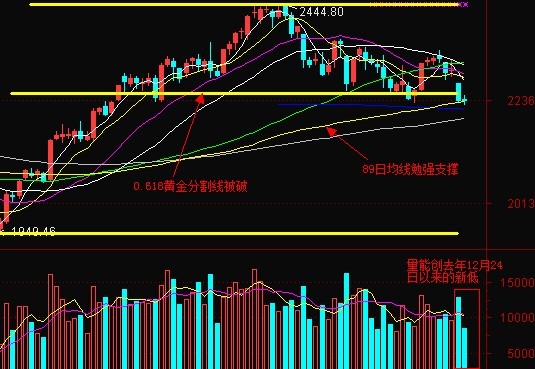 沪深指数历史日k线周k线月k线图哪里有要从中国有股市开始 请问一下哪里可以找到沪深股市历史k线均线等股市图