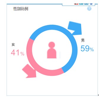 淘宝网:整蛊玩具消费人群呈现两极化(组图)