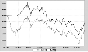 中银中小盘成长股票型证券投资基金2012年度