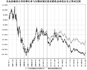 中邮核心成长股票型证券投资基金2012年度报