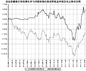 中邮战略新兴产业股票型证券投资基金2012年