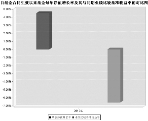 中邮战略新兴产业股票型证券投资基金2012年