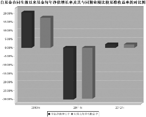 银华深证100指数分级证券投资基金2012年度报