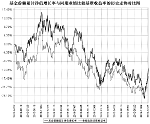 兴全合润分级股票型证券投资基金2012年度报