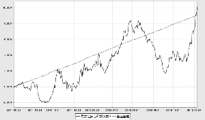 易方达安心回报债券型证券投资基金2012年度