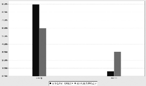 易方达安心回报债券型证券投资基金2012年度