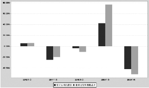 易方达科讯股票型证券投资基金2012年度报告