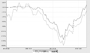 易方达中小板指数分级证券投资基金2012年度