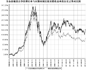 中海分红增利混合型证券投资基金2012年度报