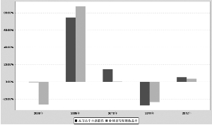 易方达中小盘股票型证券投资基金2012年度报