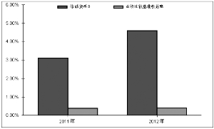 信诚货币市场证券投资基金2012年度报告摘要