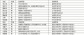 湖南省委书记,省长徐守盛主持会议并发表重要讲话.