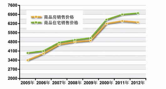 gdp涨幅_上海再次霸榜 你的行业工资涨幅跑赢GDP了吗