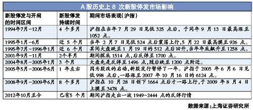 创业板IPO逾三成企业撤单 首季中企IPO遇严寒