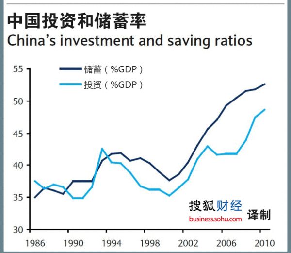 人口增长指_中国人口增长图(2)