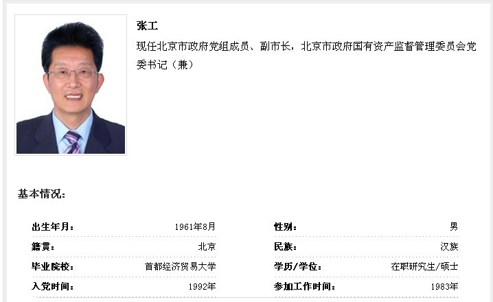 副市长张工同志兼任北京市人民政府