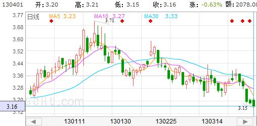 阿塞拜疆总人口数量_2013年美国总人口