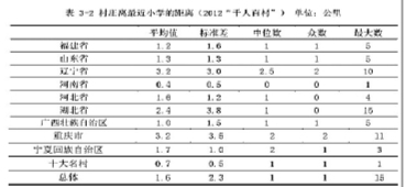 全国第六次人口普查人口现状_第六次全国人口普查