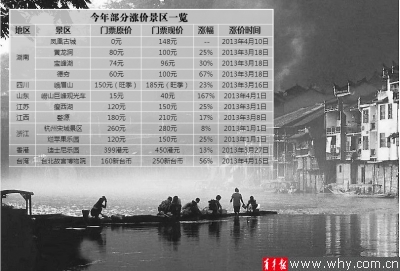 外地景区涨价猛烈 上海各景点票价稳定还有优