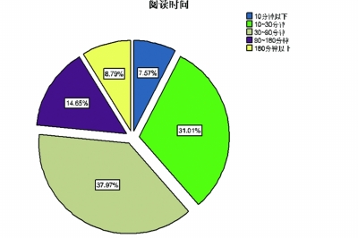 武汉人口分类_武汉人口分布图(2)