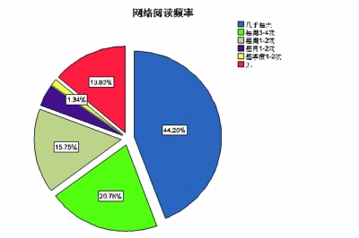 武汉人口时钟_美女时钟街拍武汉