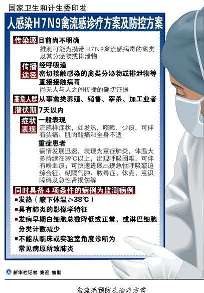 上海1人与H7N9感染者亲密接触 现发热症状被