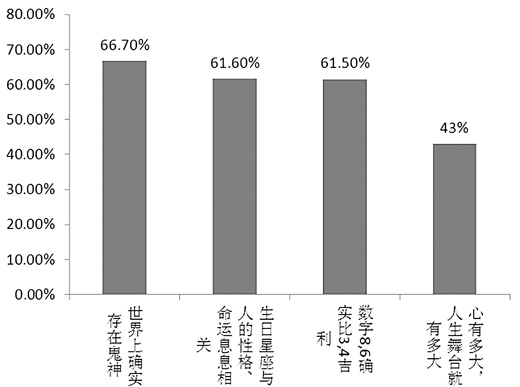 世界星座人口比例_七夕数据指南(2)