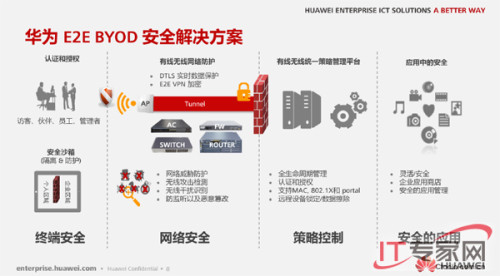 移动应用爆发 华为BYOD解决方案保安全