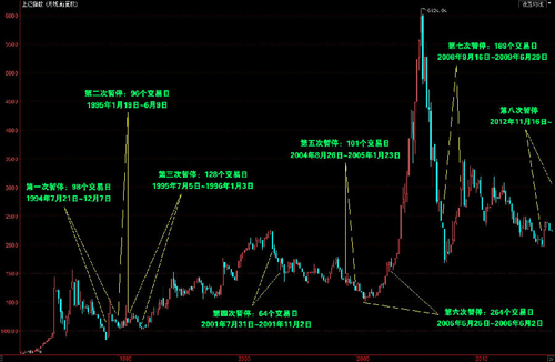 泸深A股中有哪些股票代码-什么是红筹股 (泸深a股有多少只股票)