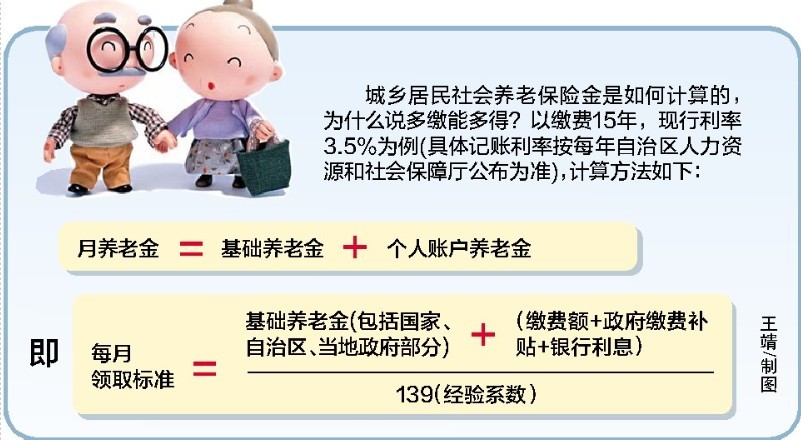 广西城乡居民养老保险基础养老金标准每月增2