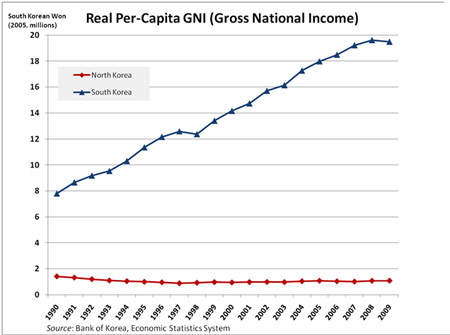 gdp与国民收入的关系_红楼梦人物关系图(3)