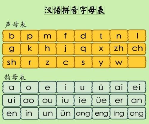 汉语拼音字母表顺序_汉语拼音字母表顺序