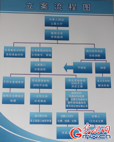 北京市二中院执法现代化 一心为人民(高清组图