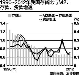 中国m2和gdp关系_凤凰树