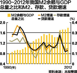 中国m2和gdp关系_凤凰树