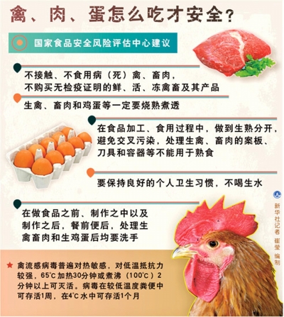 防H7N9保证营养注意休息 禽类煮熟后食用不会