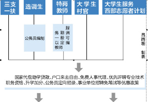 广西公务员考试的公共科目和专业科目笔试结束