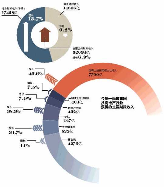 gdp是营业额_半是蜜糖半是伤